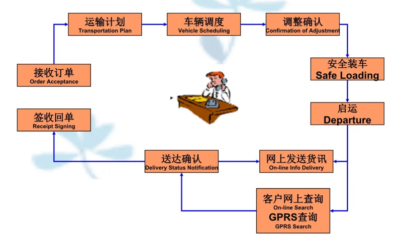 苏州到皋兰搬家公司-苏州到皋兰长途搬家公司