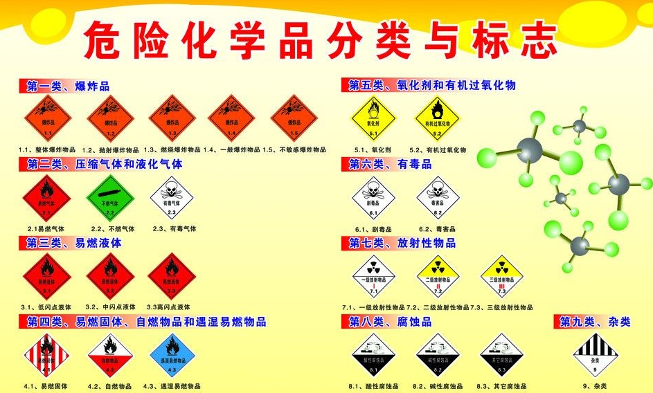 上海到皋兰危险品运输